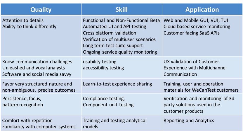 WeCanTest_skillsmatch